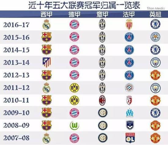 瞩目的国王