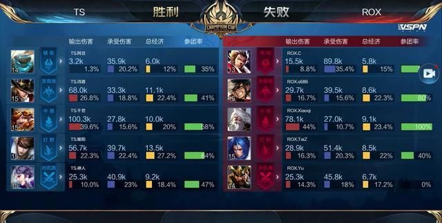 效率才有意