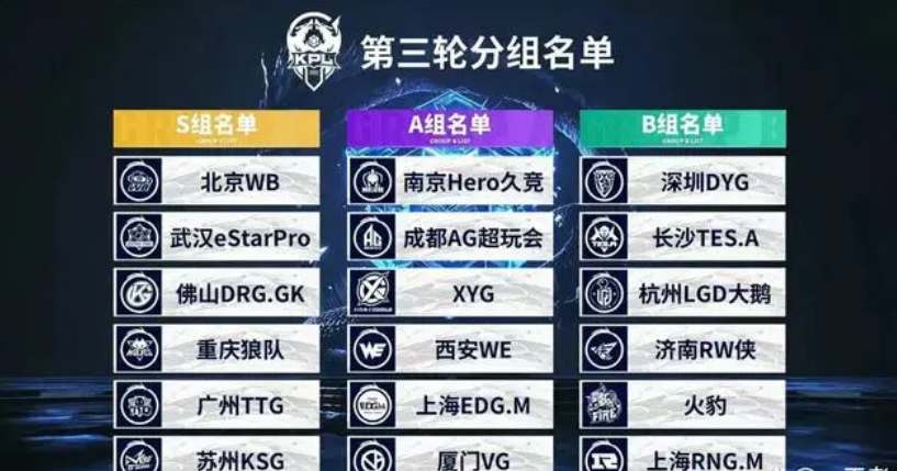对优势